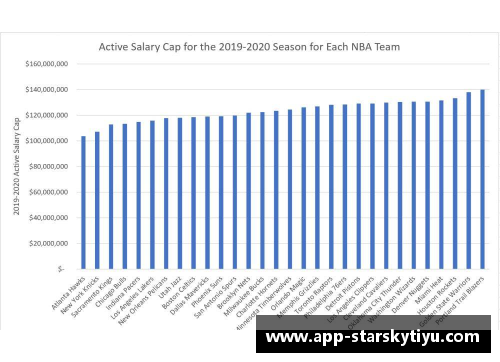 NBA球员薪资大揭秘：数百万合同背后的真相