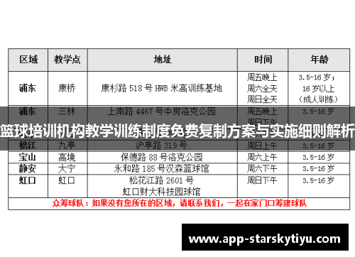 篮球培训机构教学训练制度免费复制方案与实施细则解析